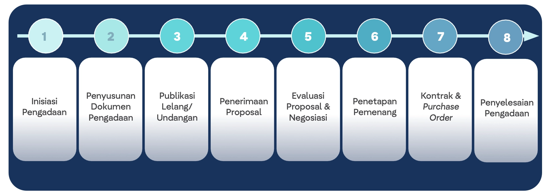 Our Business
